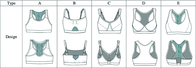 An Investigation of the Garment Pressure for Developing Yoga Sports Bras in  Ergonomic Design