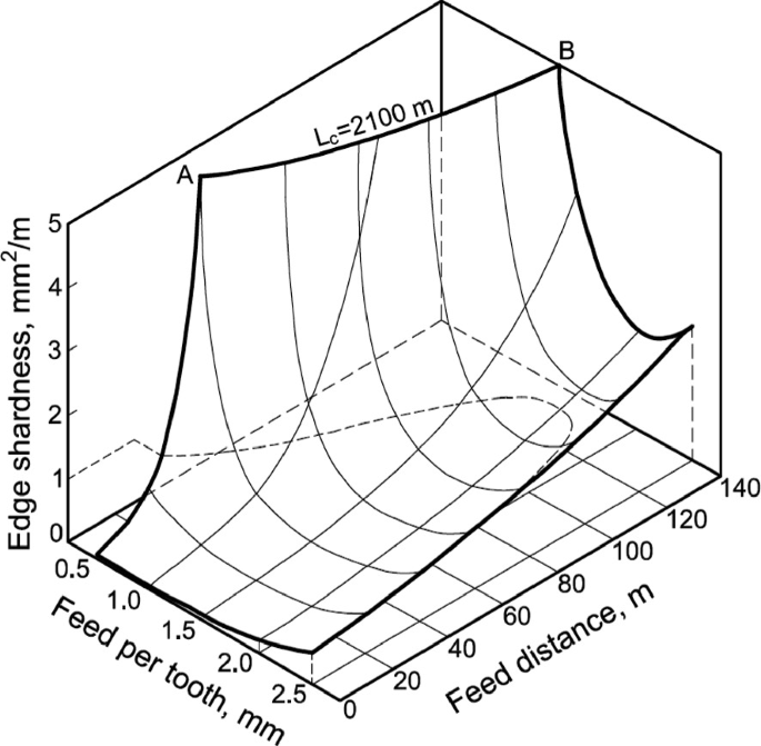 https://media.springernature.com/lw685/springer-static/image/chp%3A10.1007%2F978-3-030-51481-5_9/MediaObjects/301178_3_En_9_Fig12_HTML.png