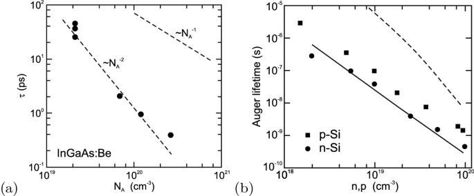 figure 27