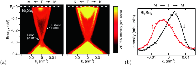 figure 18