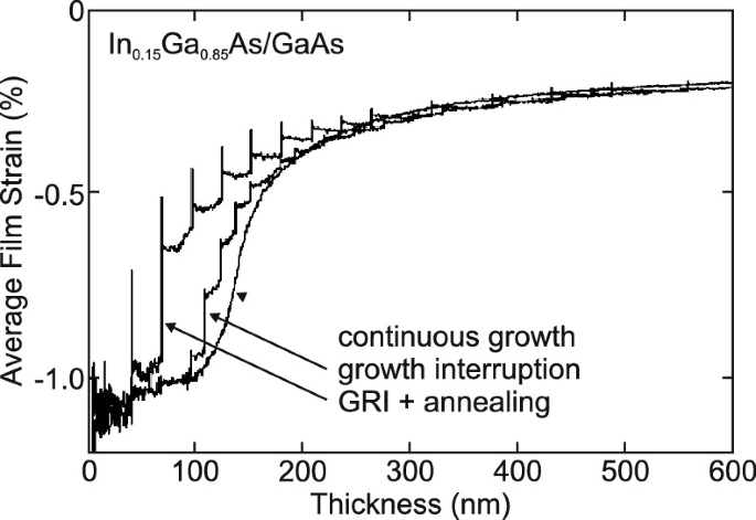 figure 18