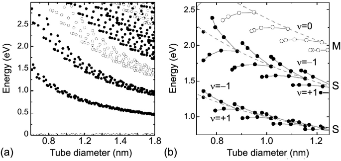 figure 22