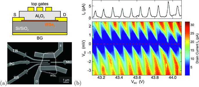 figure 28