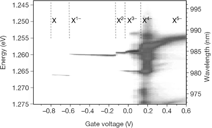 figure 45