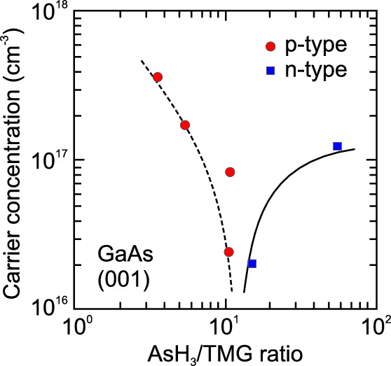 figure 21