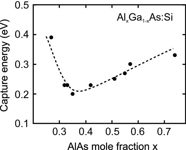 figure 36