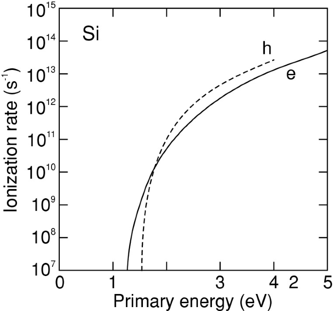 figure 18