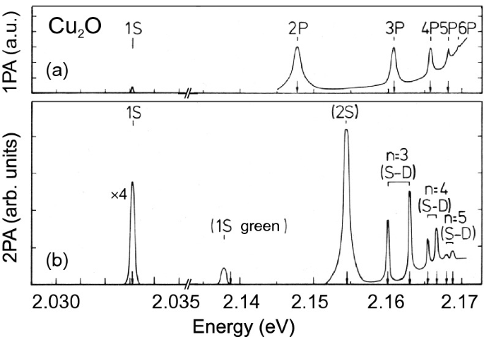 figure 20