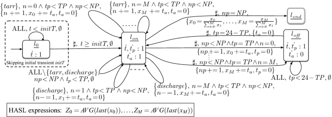 figure 16