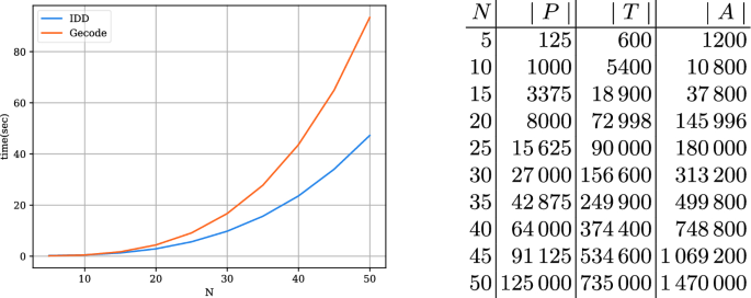 figure 8