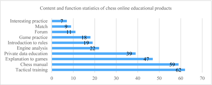 Play Chess Online - The Premier Free Online Multiplayer Flash