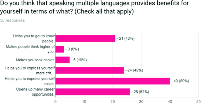 benefits of code switching