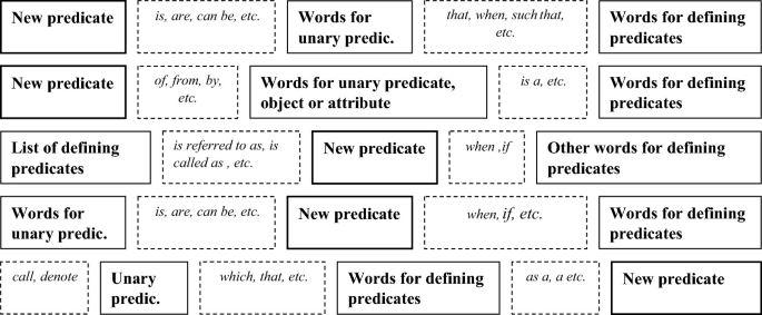 Words Candidate and Inductee are semantically related or have opposite  meaning