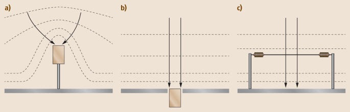 Productive Alternatives Stratus Rain Gauge - English Measurement