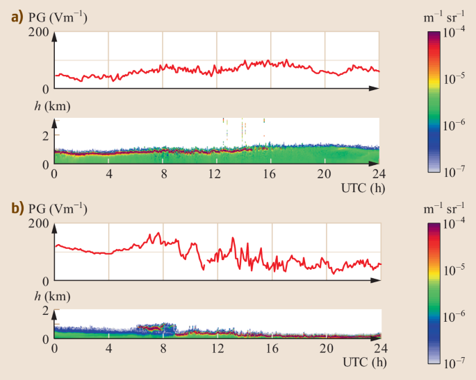 https://media.springernature.com/lw685/springer-static/image/chp%3A10.1007%2F978-3-030-52171-4_14/MediaObjects/978-3-030-52171-4_14_Fig18_HTML.png