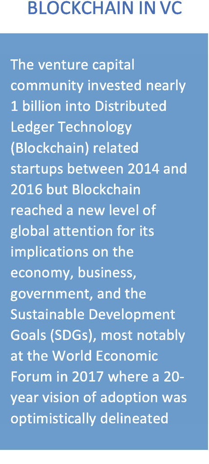 Davis Commodities Investment