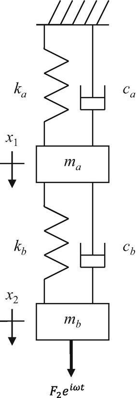 figure 27