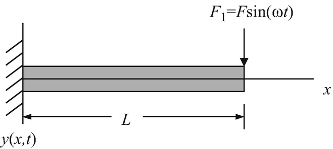 figure 22