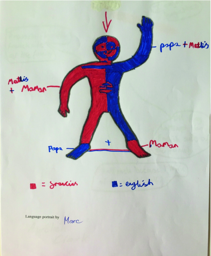 Childhood Experiences Of Flp 6 Case Studies Of French Heritage Speakers In England Springerlink