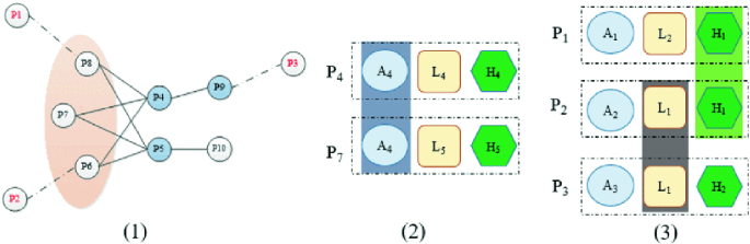 Representation Learning in Continuous Entityset Associations Semanticscholar