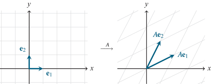 Unraveling Matrices | SpringerLink