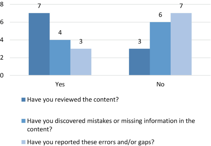 A bar graph compares the maintenance of the content. The majority of the 7 service providers responded to the reviewed content and reported the errors and gaps.