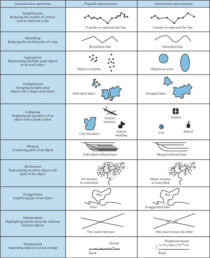 Bertin's visual variables, source: makingmaps.net. Furthermore, point