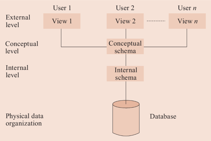 Oracle 9i Exception Handling  IT Training and Consulting – Exforsys