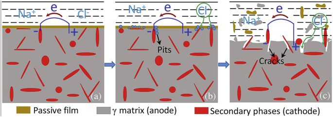 figure 15