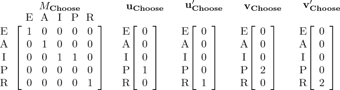 figure b