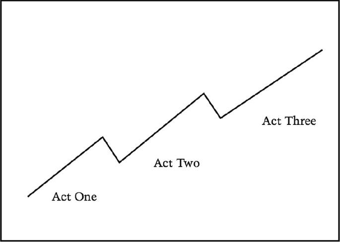 The Fichtean Curve: Examples of This Basic Plot Structure