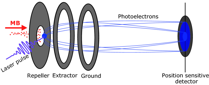 Experimental Methods | SpringerLink Experimental Methods | SpringerLink