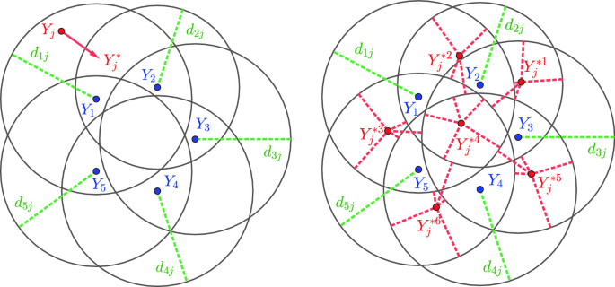 Steepest descent vs gradient method – GeoGebra