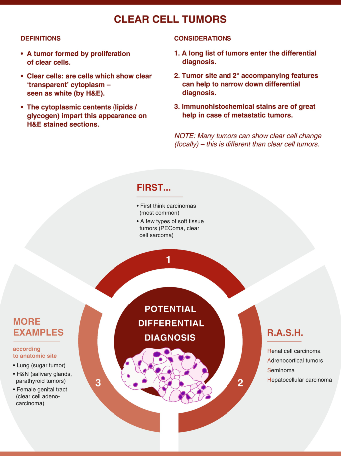 Differential diagnosis: Definition, examples, and more