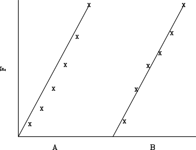 Beyond Maximum Likelihood and Least Squares; Robust Methods | SpringerLink Beyond Maximum Likelihood and Least Squares; Robust Methods | SpringerLink