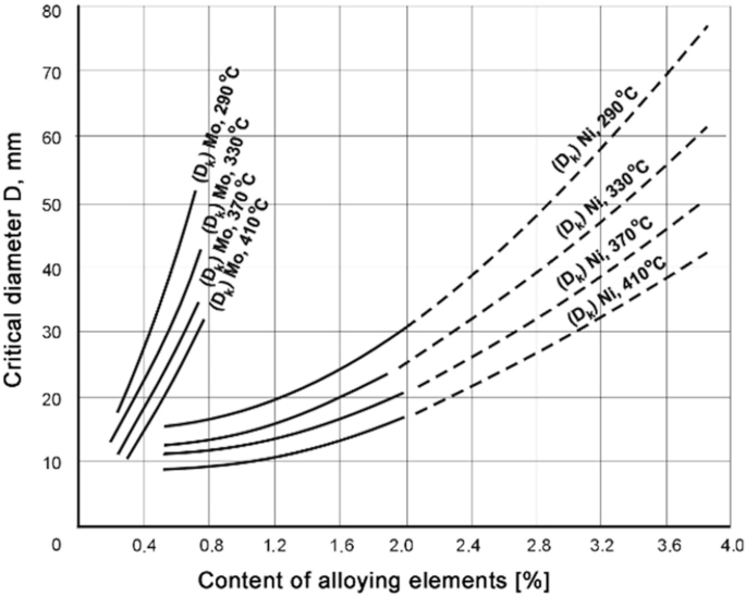 figure 35