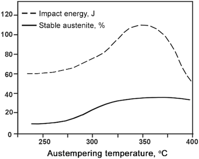 figure 49