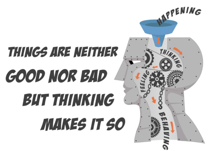 A graphic of a human head with an input hopper at the top that implies happening, that is processed inside segments like thinking, feeling, and behaving. There is a text beside that reads, Things are neither good nor bad but thinking makes it so.