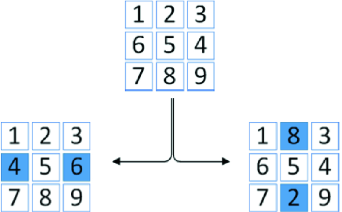 Generating Chess Puzzles with Genetic Algorithms