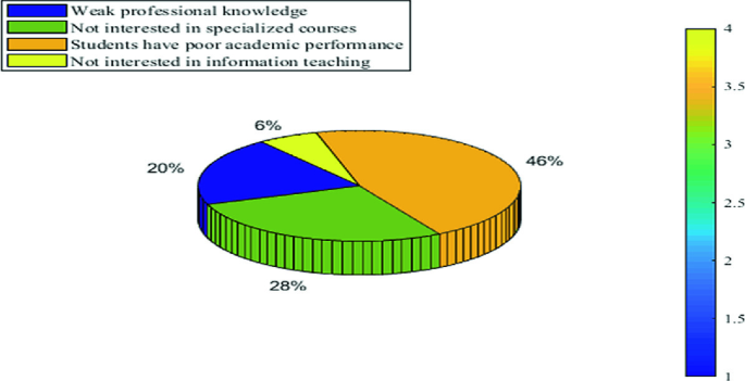 The Application of Computer Animation Technology in Information Education in Colleges and Universities | SpringerLink The Application of Computer Animation Technology in Information Education in Colleges and Universities | SpringerLink