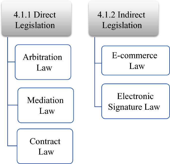 Validity of Electronic Alternative Dispute Resolution Agreements |  SpringerLink