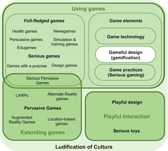 Tag categories for classifying serious games.