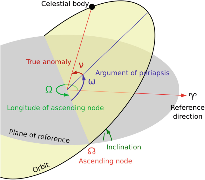 figure 16