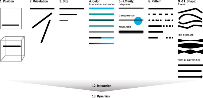 Visual Semiotics & Uncertainty Visualization: An Empirical Study