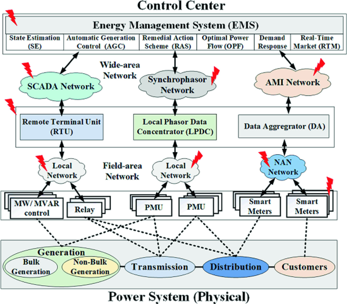 License to Kill: Leveraging License Management to Attack ICS Networks