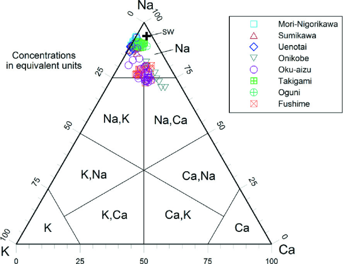 figure 33