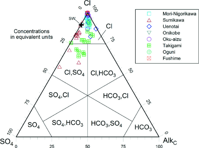 figure 34