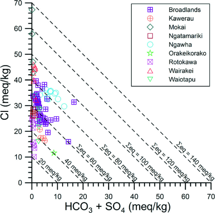 figure 46