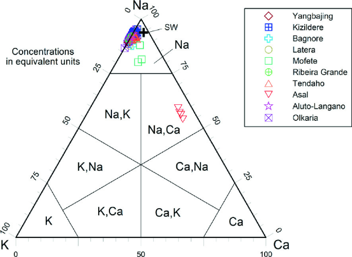 figure 57