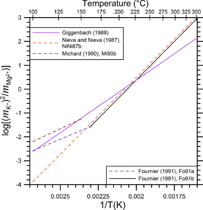 figure 26